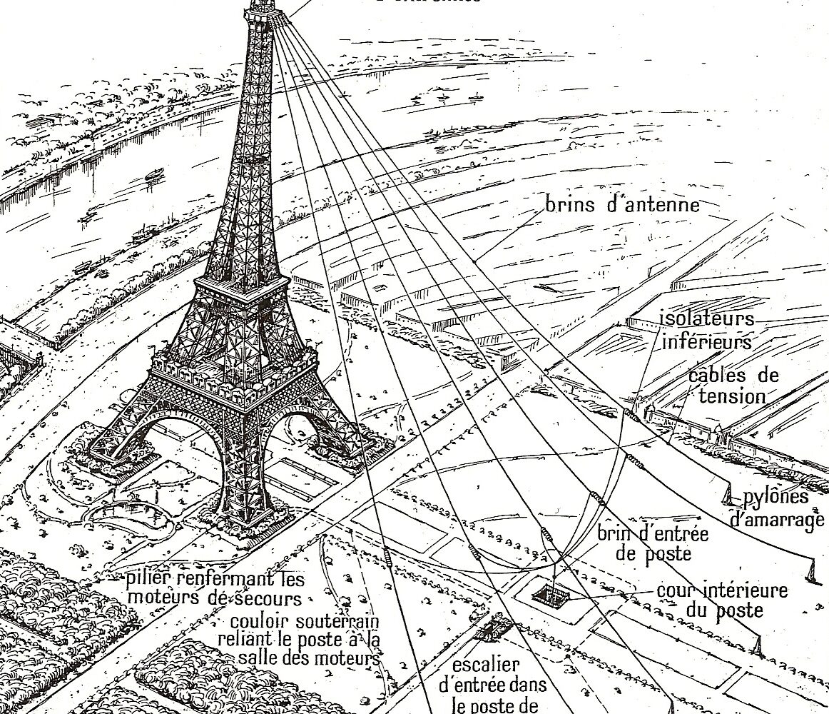 Schéma de la tour Eiffel et de ses brins d'antenne tendus vers le poste souterrain du Champ-de-Mars